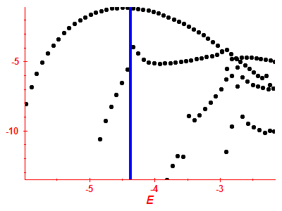 Strength function log